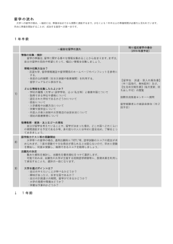協定留学の流れ
