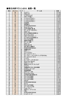 記録・順位はコチラ
