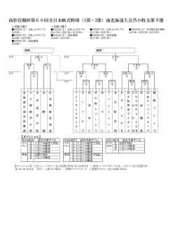 1部・2部 - 北海道軟式野球連盟苫小牧支部