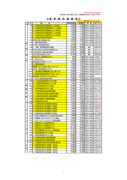 ｺｰﾄﾞ 品 名 送 料 おくづけ ※1 最新版になったもの