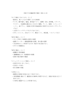 各班での討議結果の集約（H28.5.10） 「日ごろ備えておくもの」として