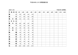 行政区別人口及び世帯数（PDF 27KB）