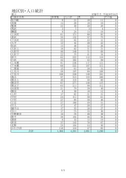 平成28年4月 地区別人口 （PDF：25KB）