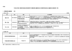 被表彰者一覧 - 消費者庁