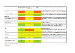 平成28年熊本地震による感染症に関するリスク