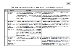 （別紙2）意見の概要及びそれに対する考え方（PDF