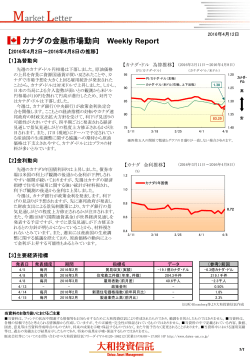 カナダの金融市場動向
