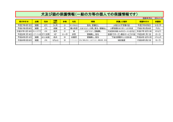 一般の方等の犬猫の保護情報（PDF：77KB）
