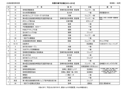 一般 - 正道会館 宮崎支部