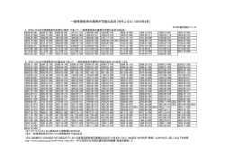 一般特恵税率の適用が可能な品目（対モンゴル）（2016年6月）
