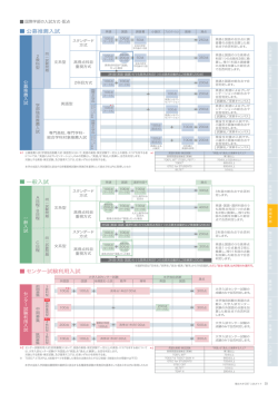 公募推薦入試 一般入試 センター試験利用入試