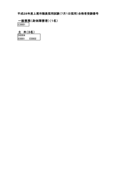 （一般事務（身体障害者のみ）、土木）合格者受験番号（第2次