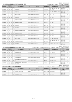 一般社団法人日本建築士事務所協会連合会 提供
