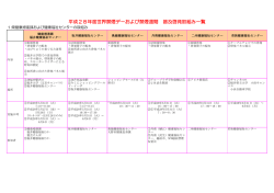 H28 禁煙週間県・健康福祉センター取組み