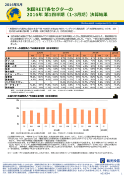 米国REIT各セクターの 2016年 第1四半期（1-3月期）決算
