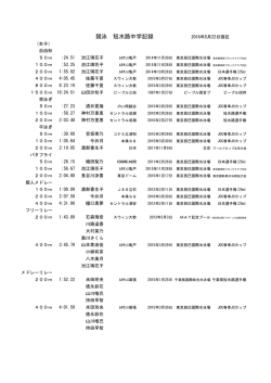 女子短水路 - 日本水泳連盟