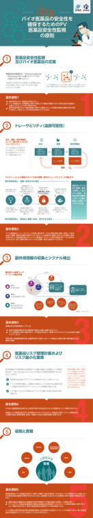 （医薬品市販後調査）の原則 (PDF:254KB)