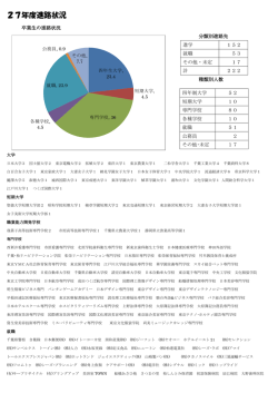 進路状況 - 千葉県学校教育情報ネットワーク