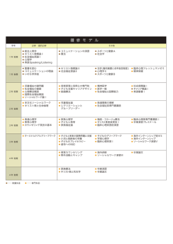 履 修 モ デ ル