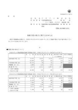 業績予想の修正に関するお知らせ