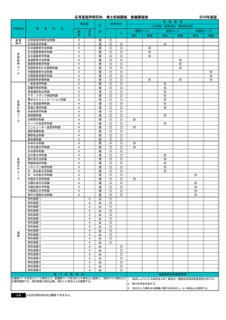 応用言語学研究科 博士前期課程 教職課程表 2016年度版