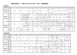 （平成 28年度 入学生） 教育課程表