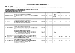 東金キャンパス会場