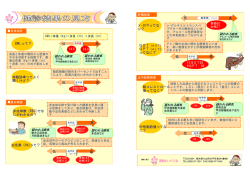 中性脂肪値ってな に？ 高 低 高 低 高 低 高 低 高 低 体脂肪率ってよく
