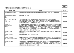 中長期計画（案）に対する事前の意見取りまとめ表（PDF：199KB）