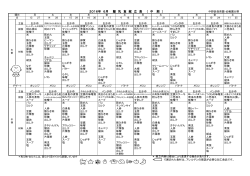 2016年 6月 離 乳 食 献 立 表 （ 中 期 ）