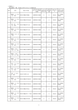 別紙2 [PDFファイル／47KB]