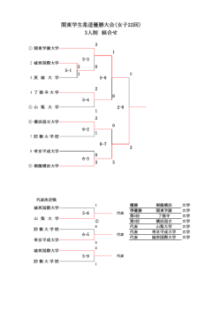 女子3人制 - 関東学生柔道連盟
