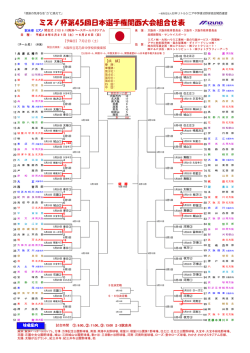 ミズノ杯第45回日本選手権関西大会組合せ表