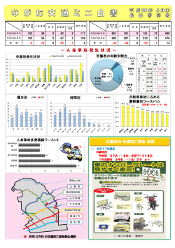 ～ 人 身 事 故 発 生 状 況 ～ 兵庫県内交通死亡事故多発