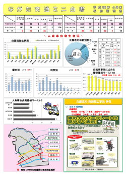 ～ 人 身 事 故 発 生 状 況 ～ 兵庫県内交通死亡事故多発