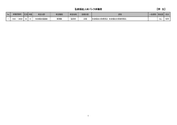 弘前福祉人材バンク求職者 【学 生】