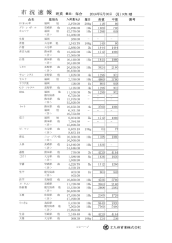 市 況 速 報 - 北九州青果株式会社