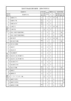 家政学部通信教育課程 食物学科科目