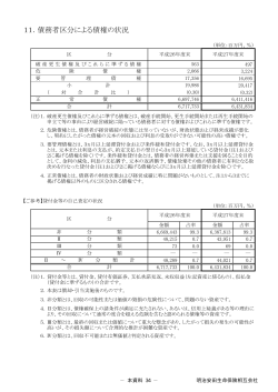 11．債務者区分による債権の状況