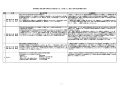 業務規程及び送配電等業務指針の変更案に対するご意見と本機関回答