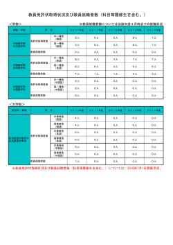 教員免許状取得状況及び教員就職者数（科目等履修生を含む。）