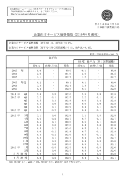 企業向けサービス価格指数 (2016年4月速報)