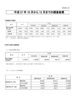 平成 27 年 10 月から 12 月までの調査結果