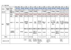 2016 活動計画案 2016／4月 5月 6月 7月 8月 9月 10月 11月 12月