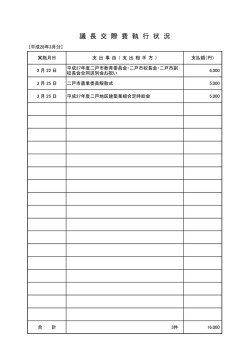 議 長 交 際 費 執 行 状 況