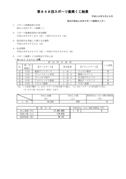 第848回 - 日本スポーツ振興センター