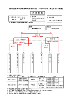 H28君津市少年野球大会[ﾛｰﾀﾘｰｸﾗﾌﾞ杯]