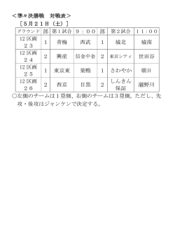 ＜準々決勝戦 対戦表＞ ［5月21日（土）］ 12 区画 23 1 青梅 西武 1