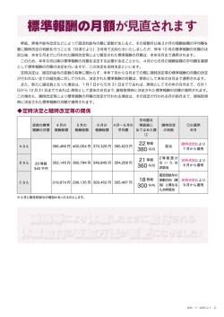 標準報酬の月額が見直されます