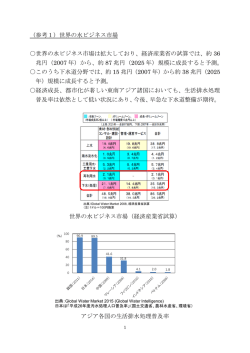 （参考1）世界の水ビジネス市場 世界の水ビジネス市場は拡大して